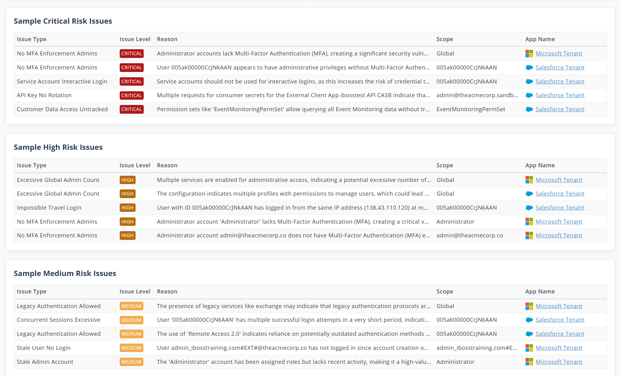 iboss SSPM showing sample critical, high, and medium risk issues detected across SaaS applications