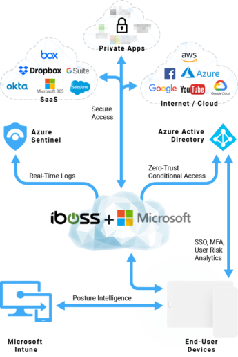 Use Cases - iboss