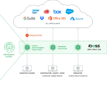 iboss Zero Trust Security Service Edge