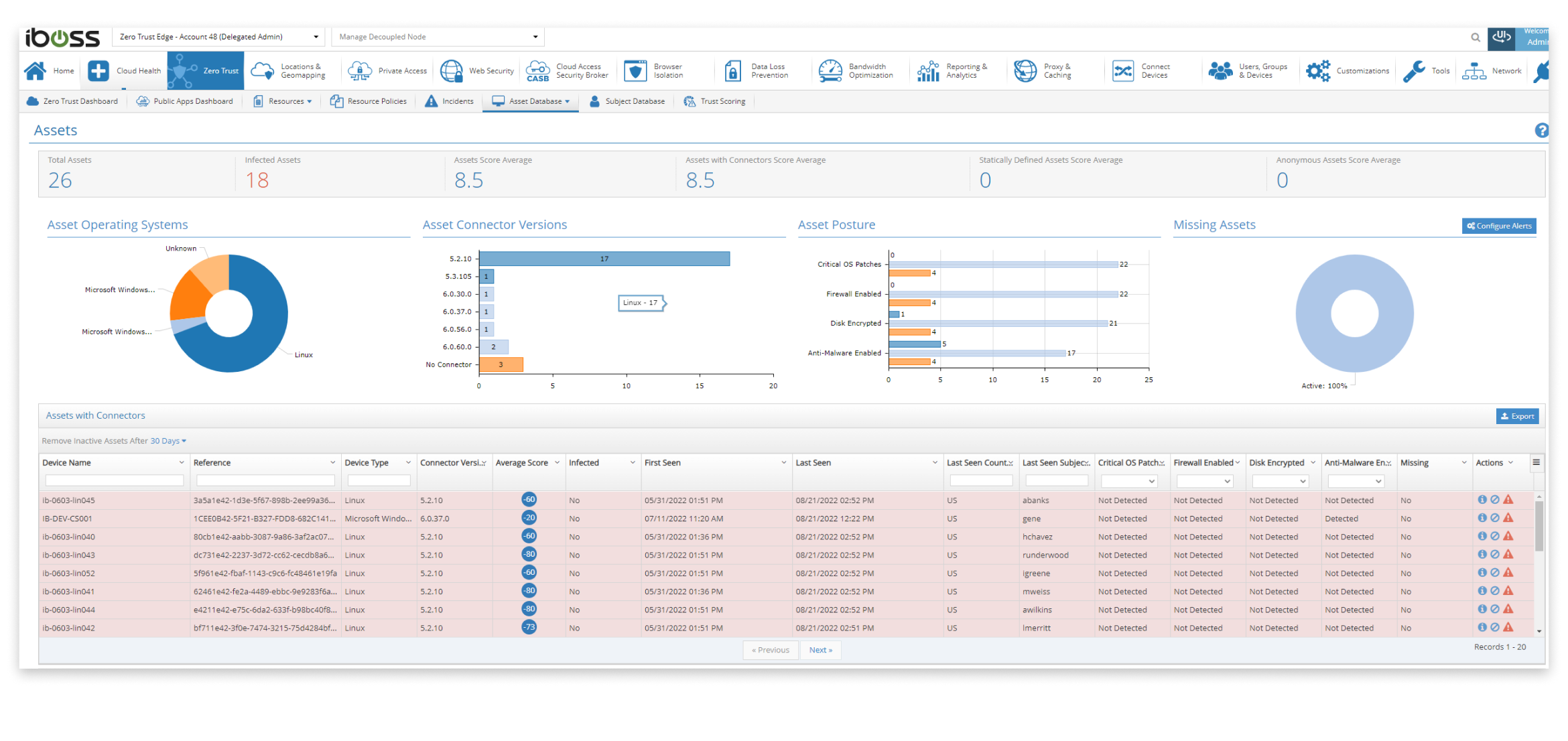 Asset database captures all devices