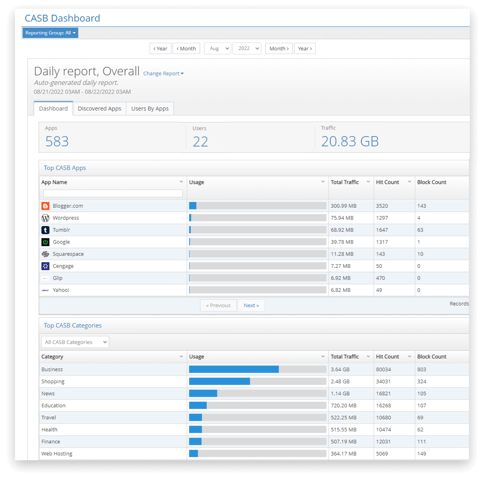 Discovered resources organized screenshot