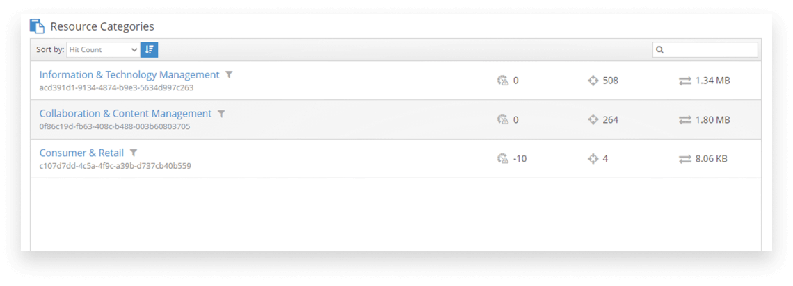 Reporting dashboards display labeled resources organized by category