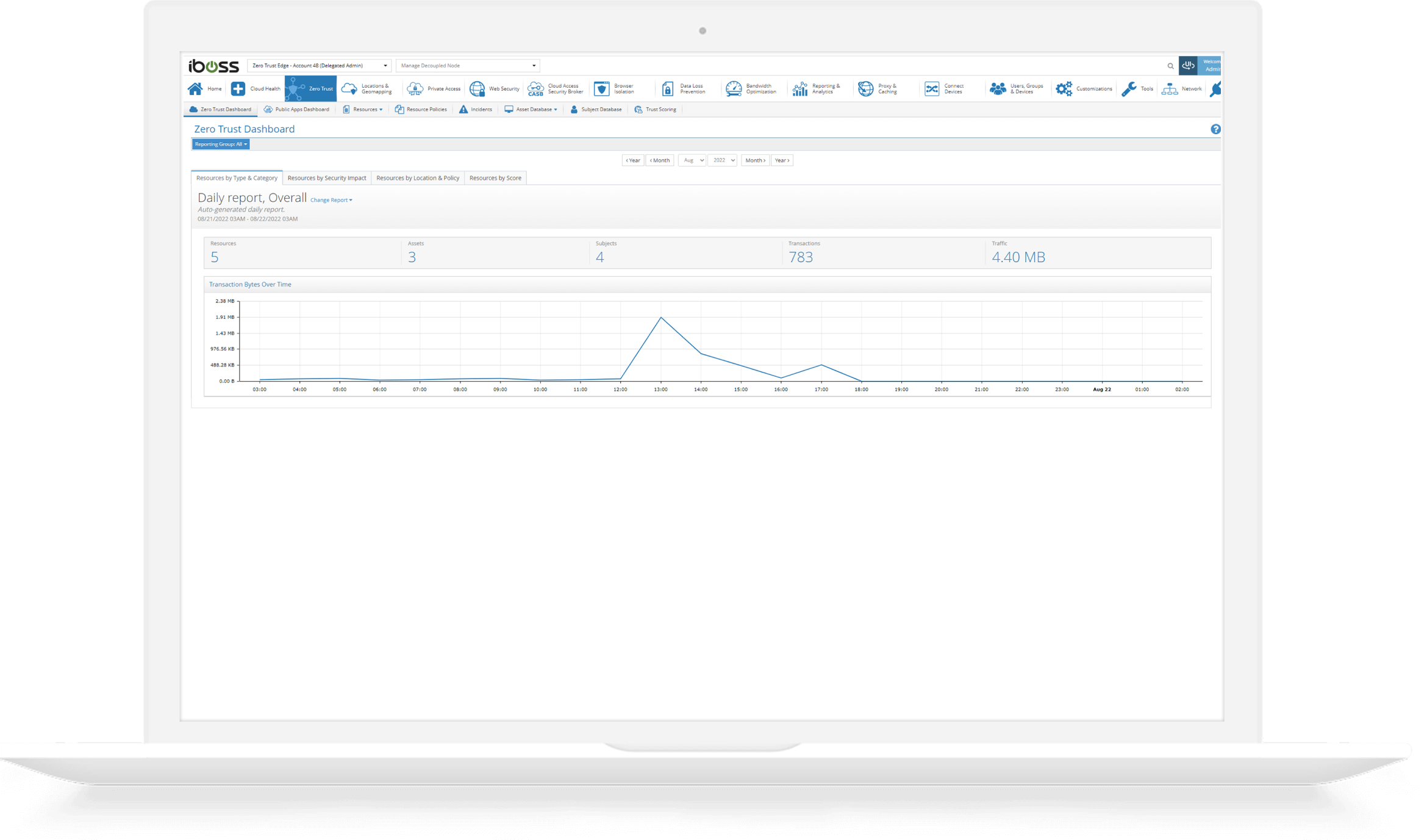 Reporting dashboards display labeled resources