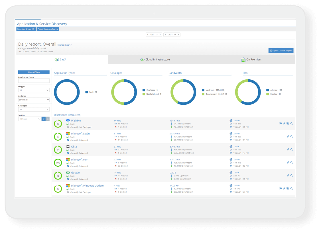 Cloud management iboss dashboard showing centralized control and analytics.